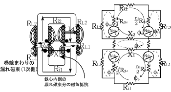 高速鉄道用非接触給電